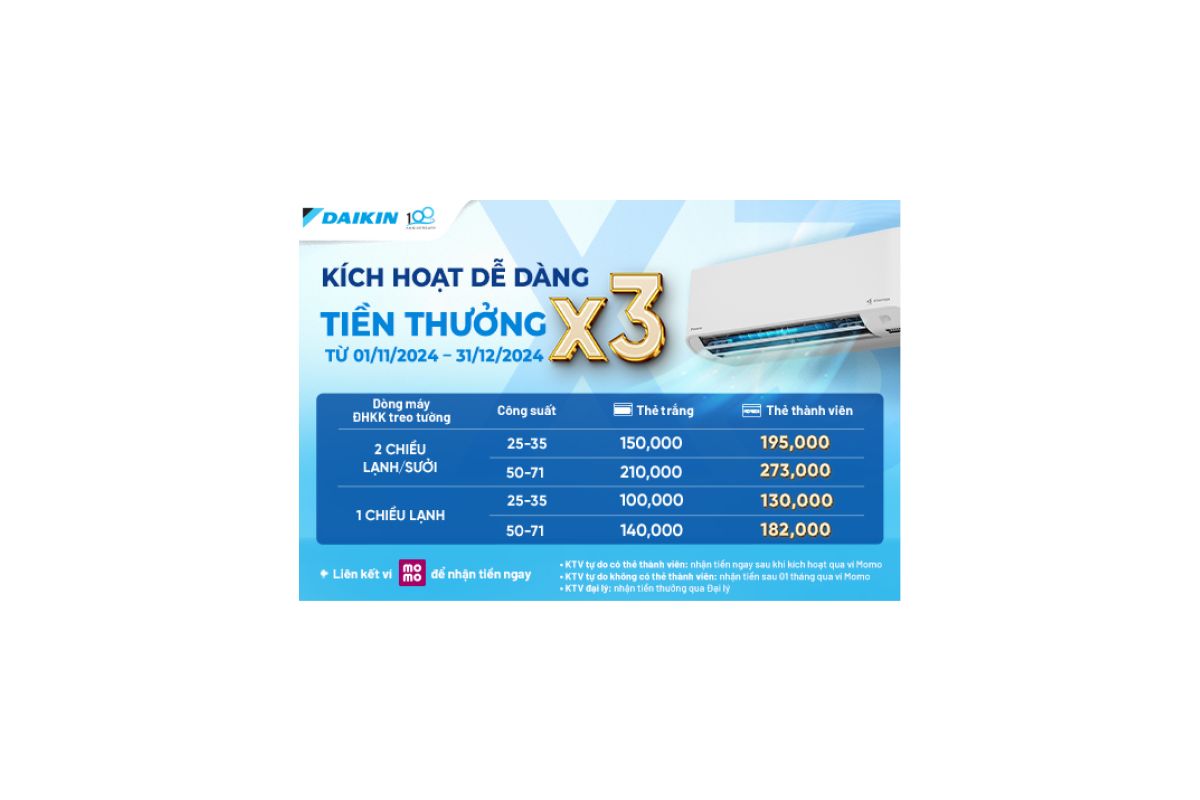 Chương Trình “Bảo Hành  Nhanh Chóng - Nhân Đôi An Tâm”